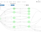 visualisation ontology actonomy