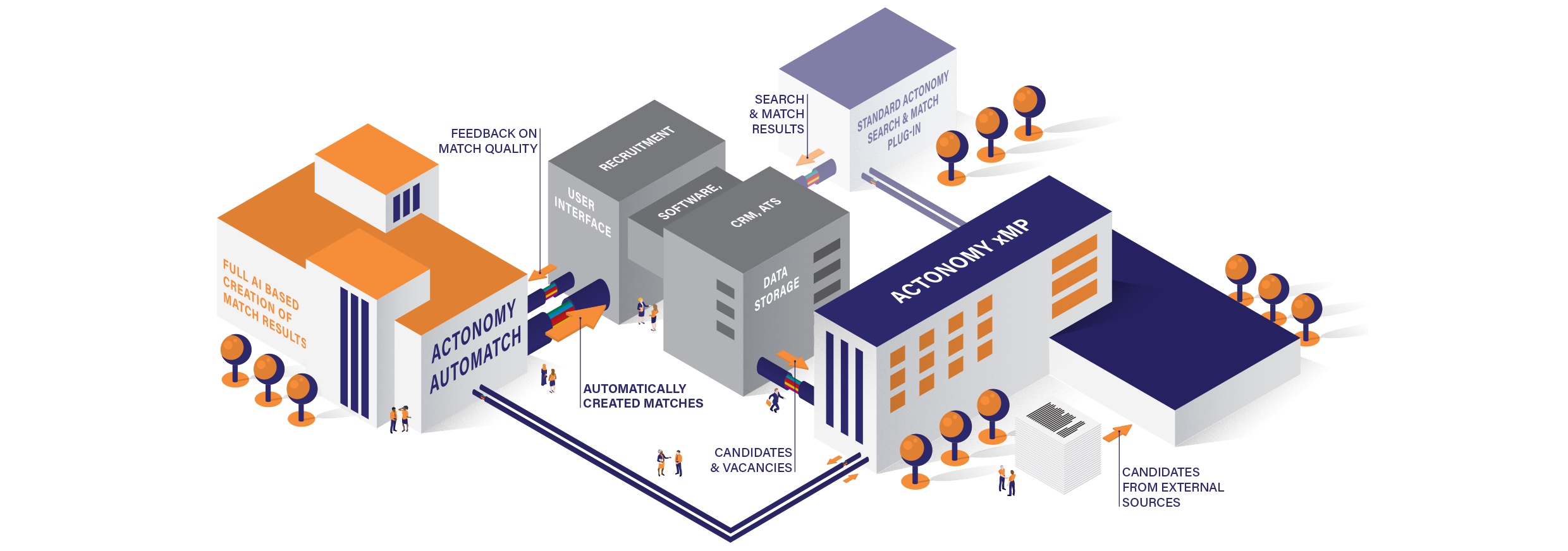 actonomy's automatch explained visually