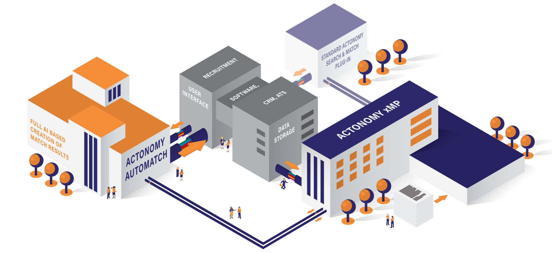 actonom's automatch visualized sec